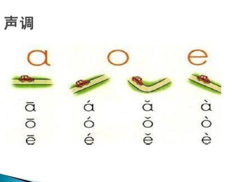 拼音四声调读法视频,拼音四声调读法视频教程概述
